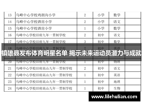 镇雄县发布体育明星名单 揭示未来运动员潜力与成就